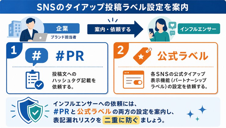 インフルエンサー 依頼文 雛形