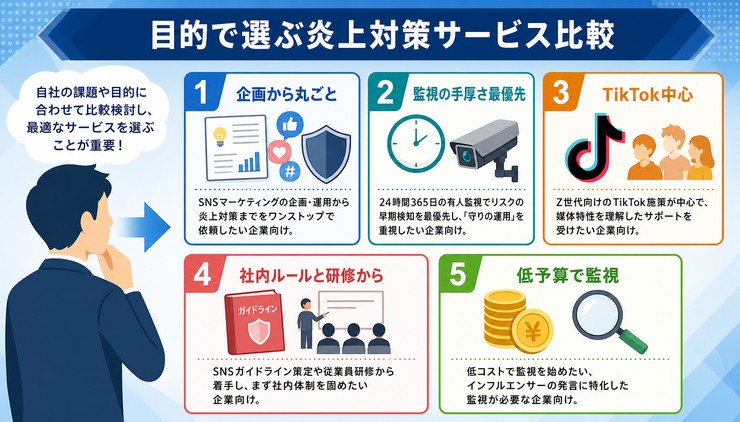 インフルエンサー 炎上対策 ガイドライン
