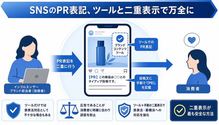 インフルエンサー 薬機法 景表法