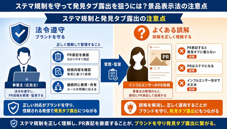 Instagram アルゴリズム 発見タブ