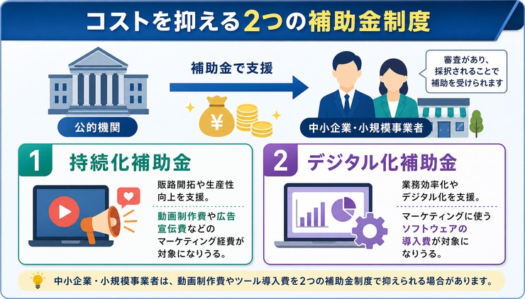 YouTube マーケティング