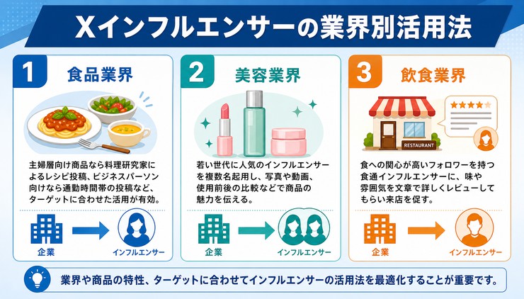 X Twitter インフルエンサー