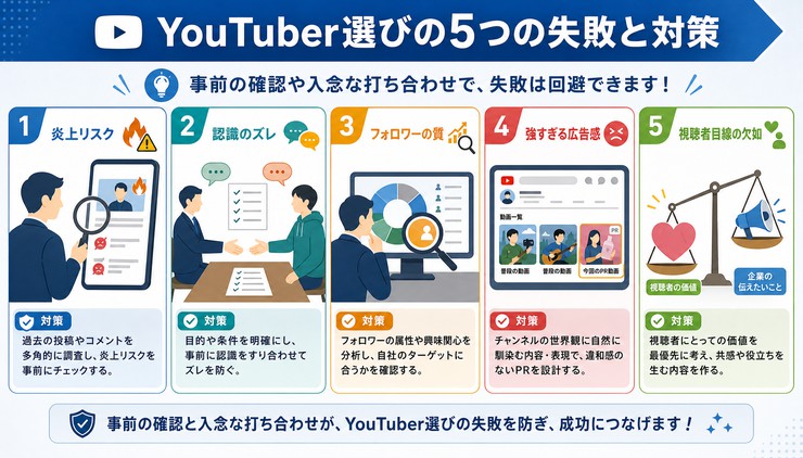 YouTuber 選び方