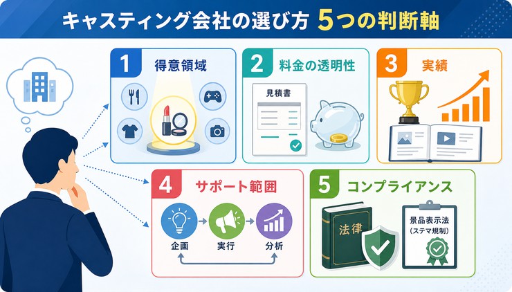 インフルエンサー キャスティング