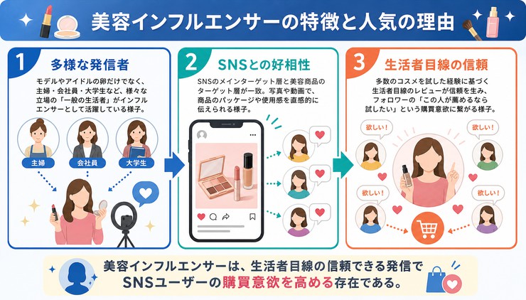美容 コスメ インフルエンサー