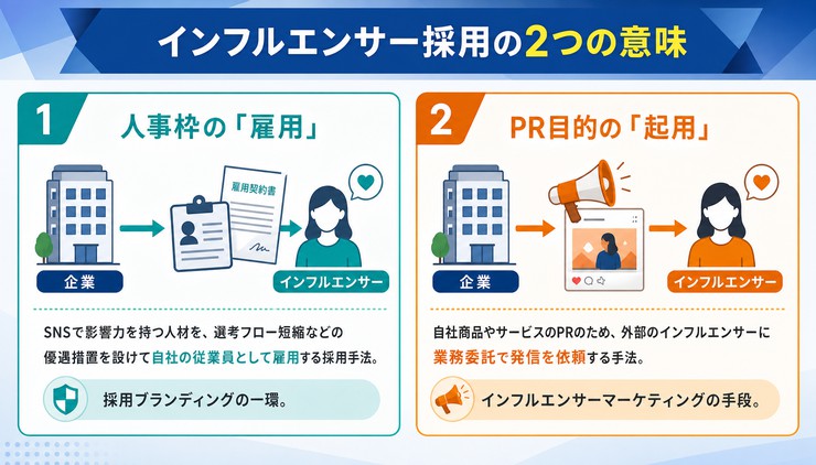 インフルエンサー 採用
