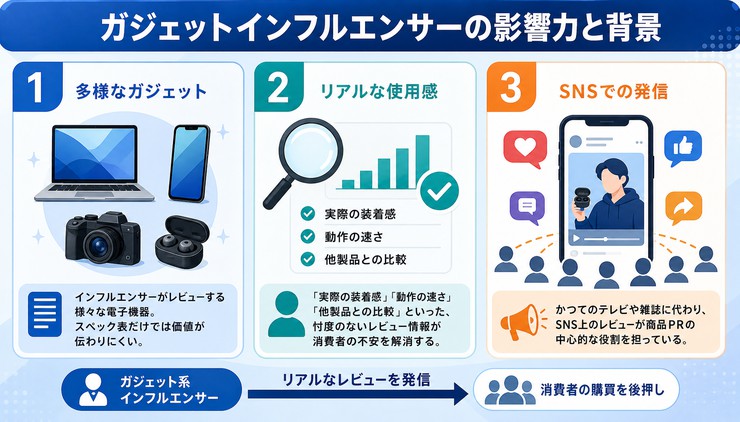 ガジェット インフルエンサー