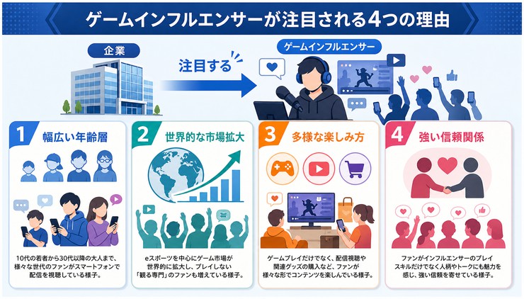 ゲーム インフルエンサー