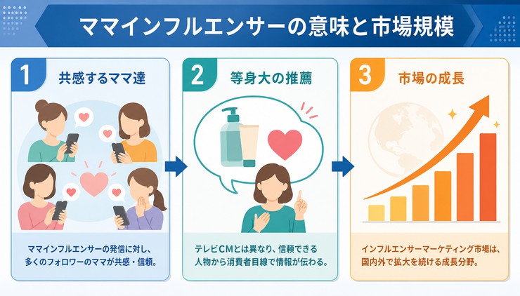 ママ インフルエンサー