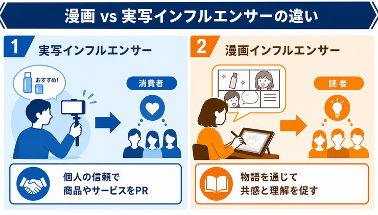 漫画 インフルエンサー