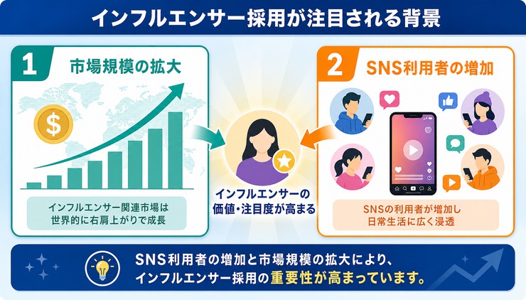 インフルエンサー 採用