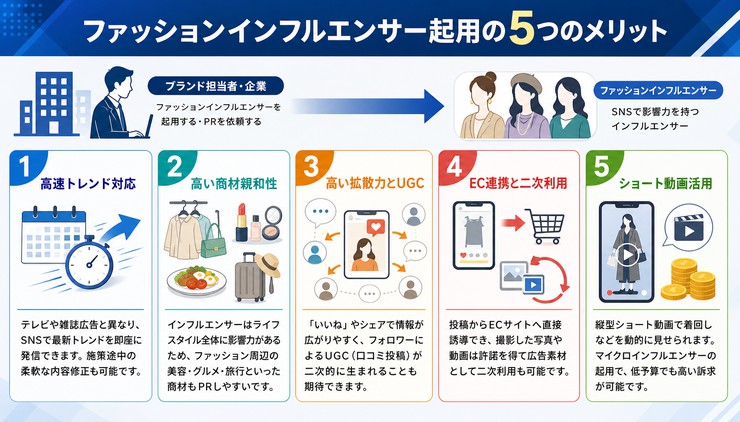 ファッション インフルエンサー