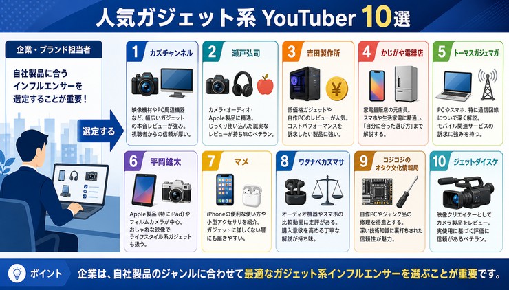 ガジェット インフルエンサー