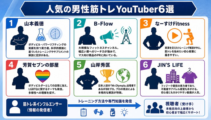 筋トレ インフルエンサー