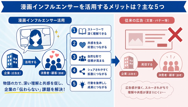 漫画 インフルエンサー