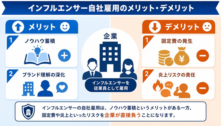 インフルエンサー 採用
