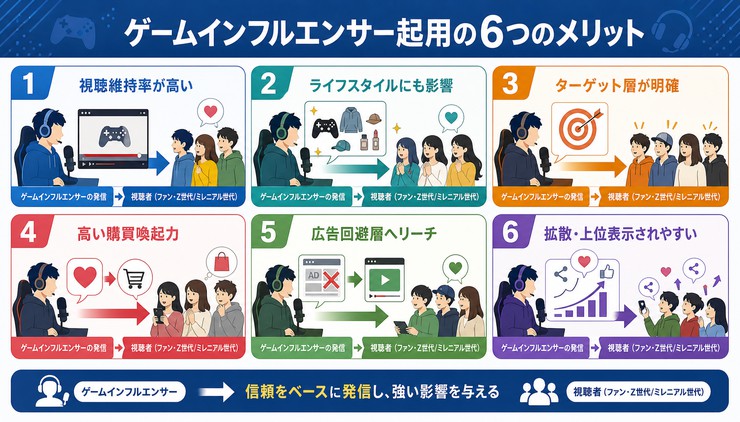ゲーム インフルエンサー