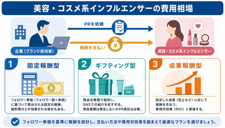 美容 コスメ インフルエンサー