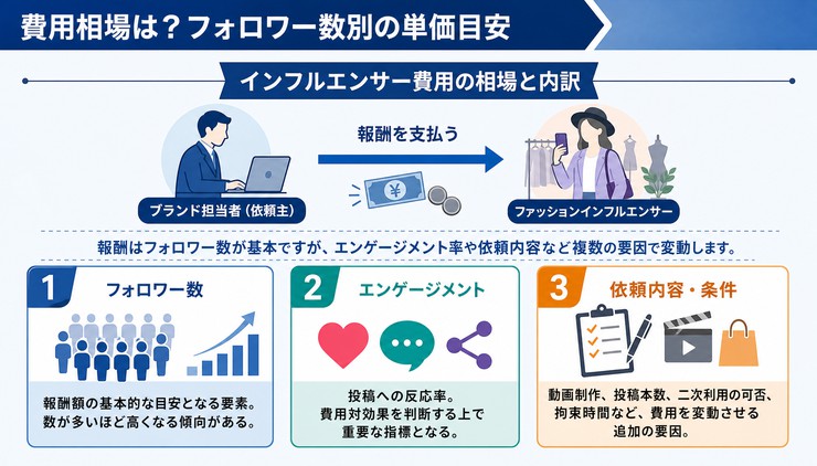 ファッション インフルエンサー