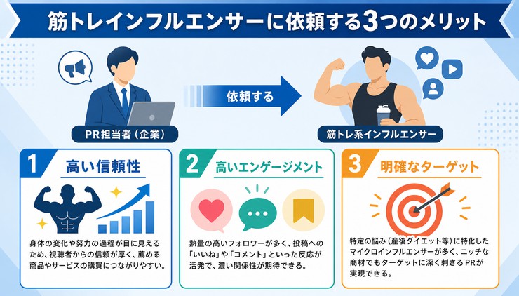 筋トレ インフルエンサー
