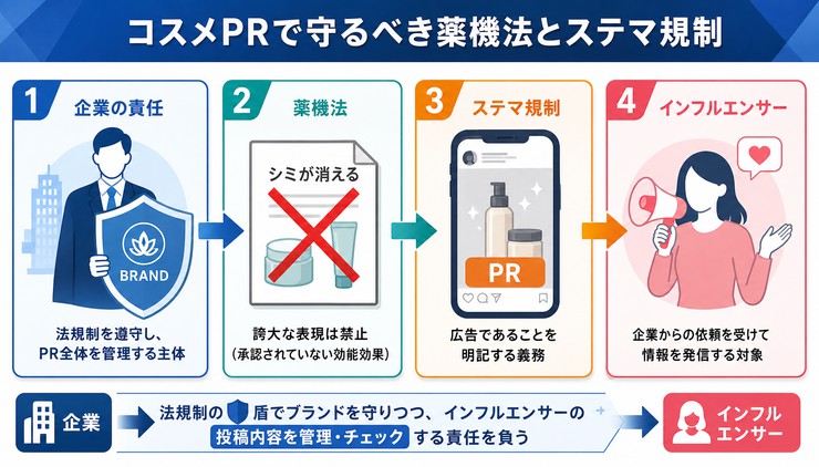 美容 コスメ インフルエンサー