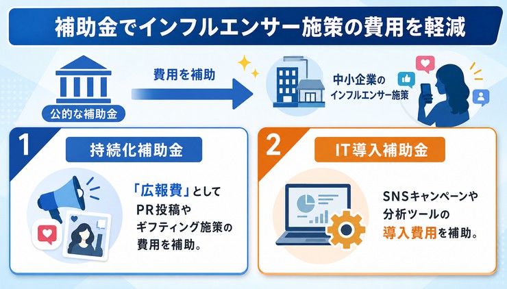 ファッション インフルエンサー