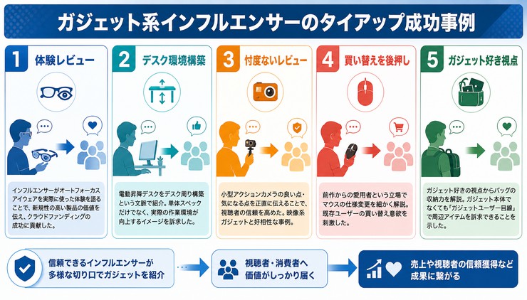 ガジェット インフルエンサー
