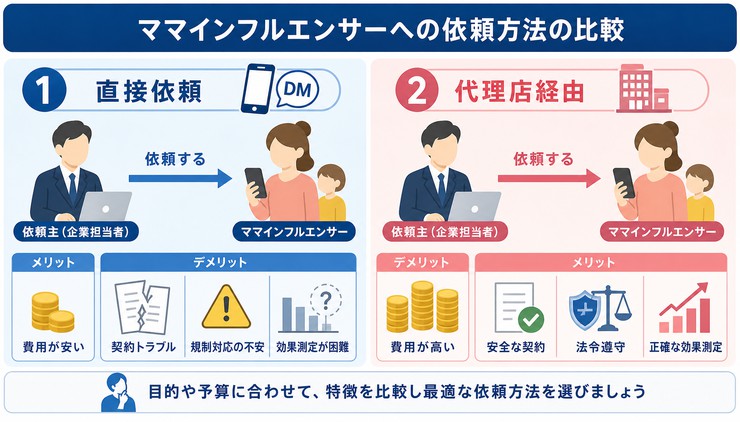 ママ インフルエンサー
