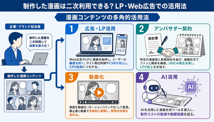 漫画 インフルエンサー