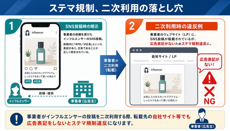 インフルエンサーマーケティング KPI