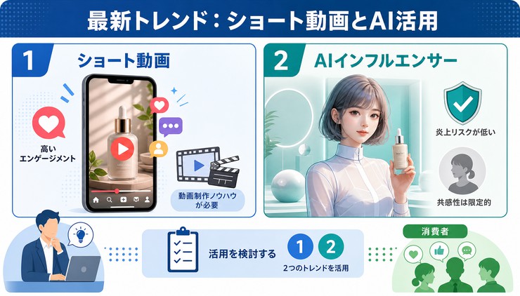 インフルエンサー 費用対効果