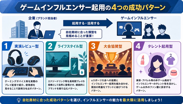 ゲーム インフルエンサー