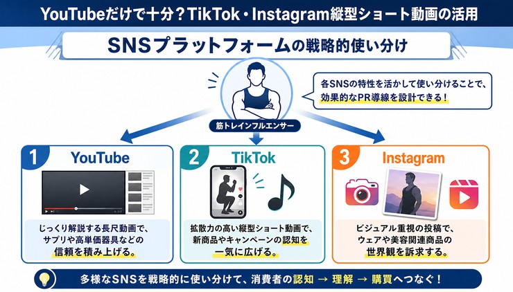 筋トレ インフルエンサー