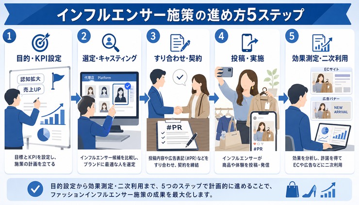 ファッション インフルエンサー