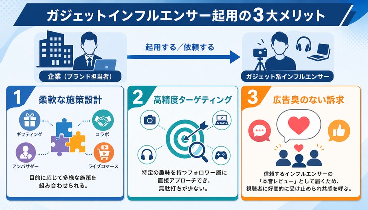 ガジェット インフルエンサー