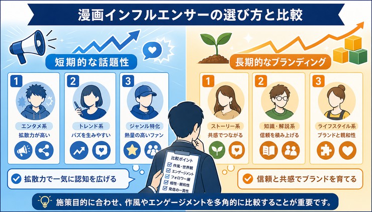 漫画 インフルエンサー