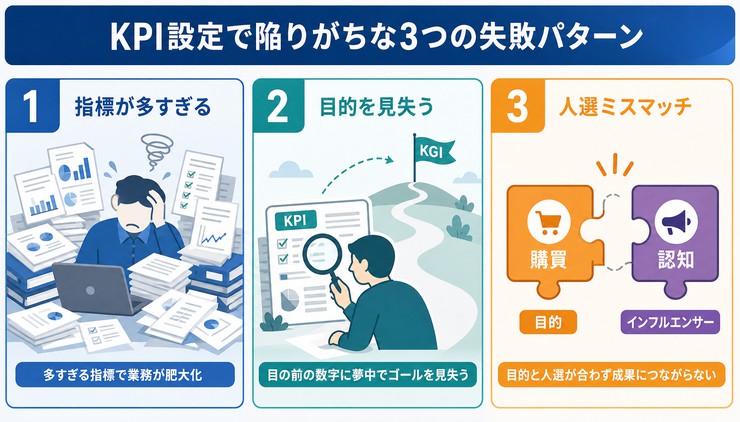 インフルエンサーマーケティング KPI