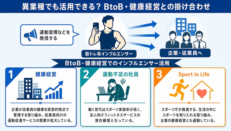 筋トレ インフルエンサー